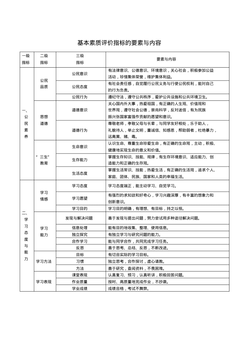 最新-云南省普通高中学生成长记录手册(完整版)精品.pdf_第3页
