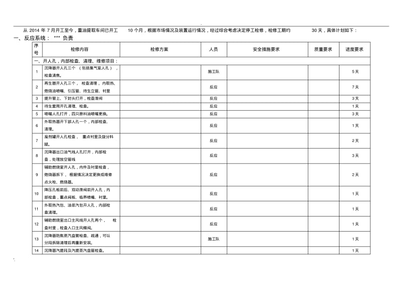 某化工厂2015检修计划模板.pdf_第3页