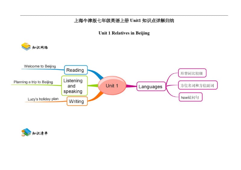 上海牛津版七年级英语上册Unit1知识点详解归纳.pdf_第1页