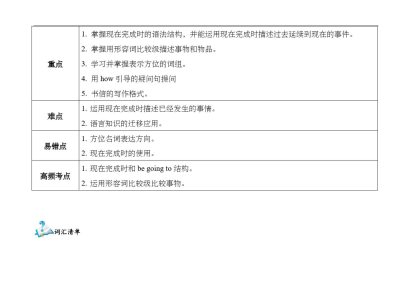 上海牛津版七年级英语上册Unit1知识点详解归纳.pdf_第2页