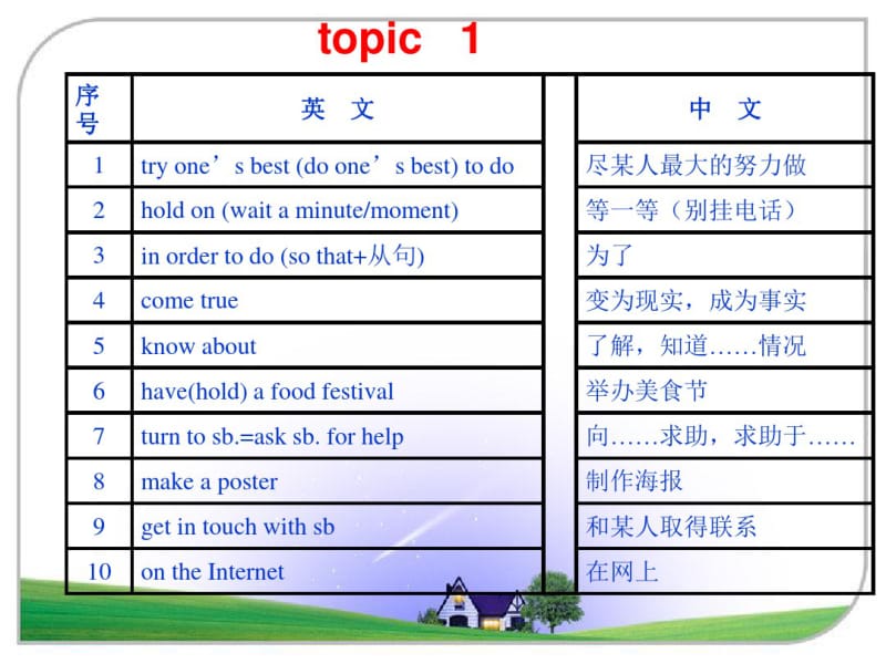 仁爱英语八年级下unit7topic1-3复习课件28张.pdf_第2页