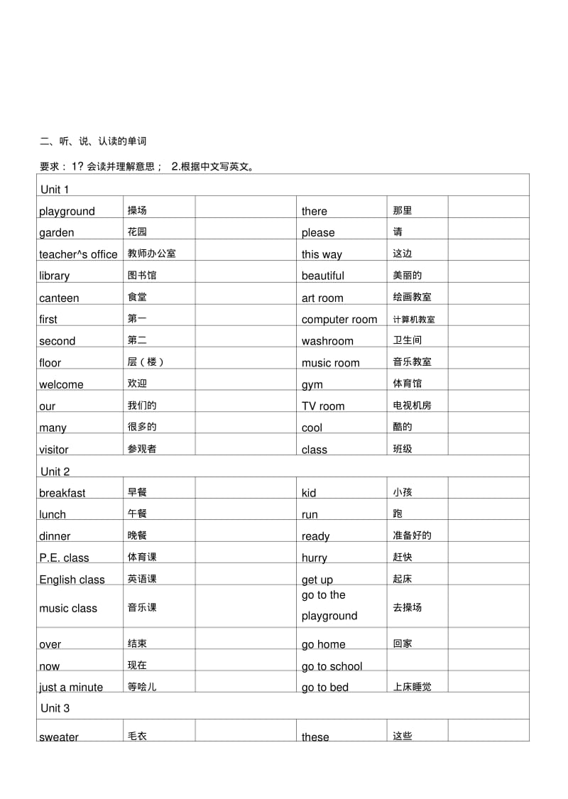 PEP-小学四年级英语下册版-期末复习资料.doc.pdf_第3页