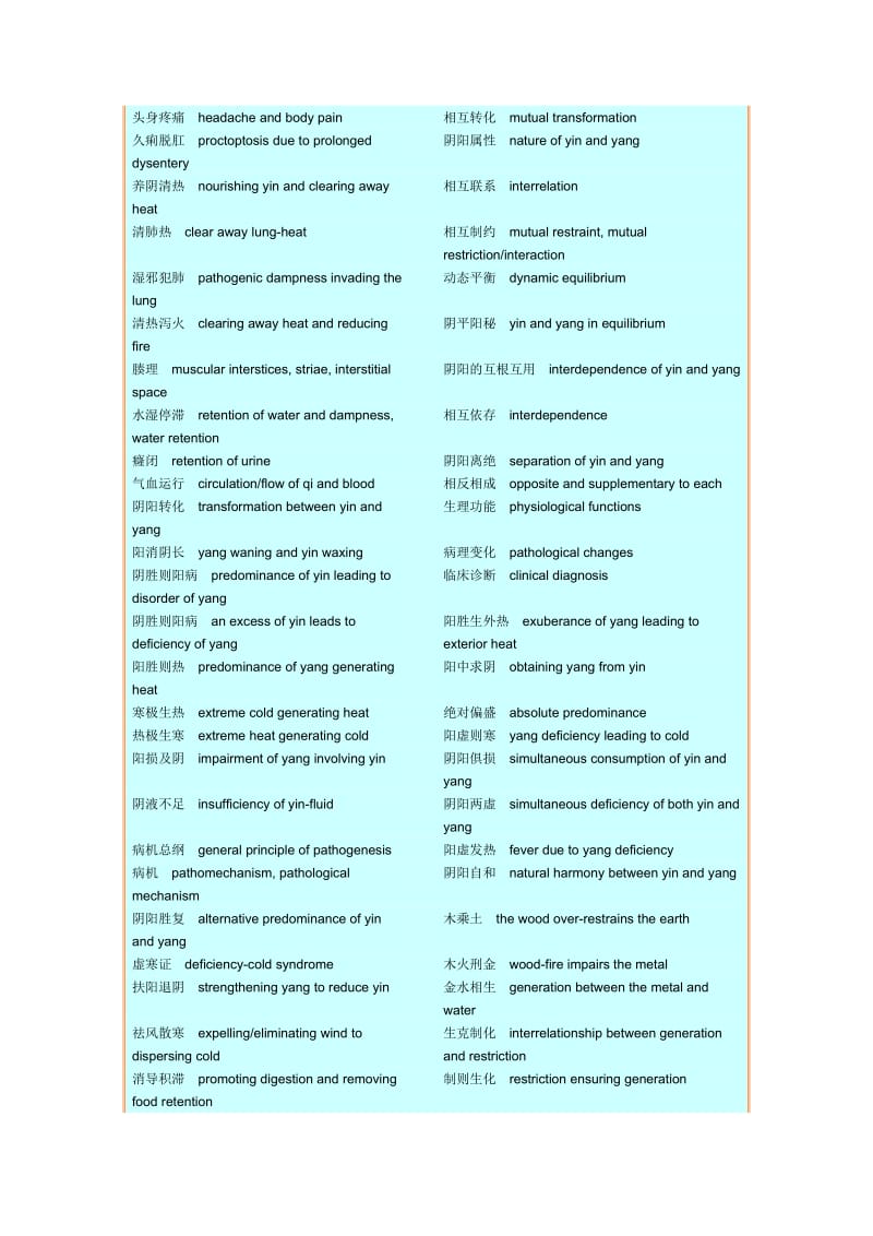 中医常用英语词汇.doc_第2页