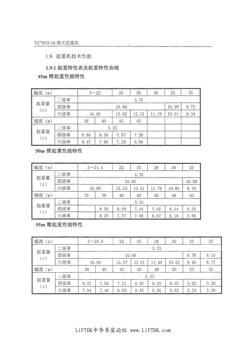 TC7035-16塔机性能表.pdf_第1页