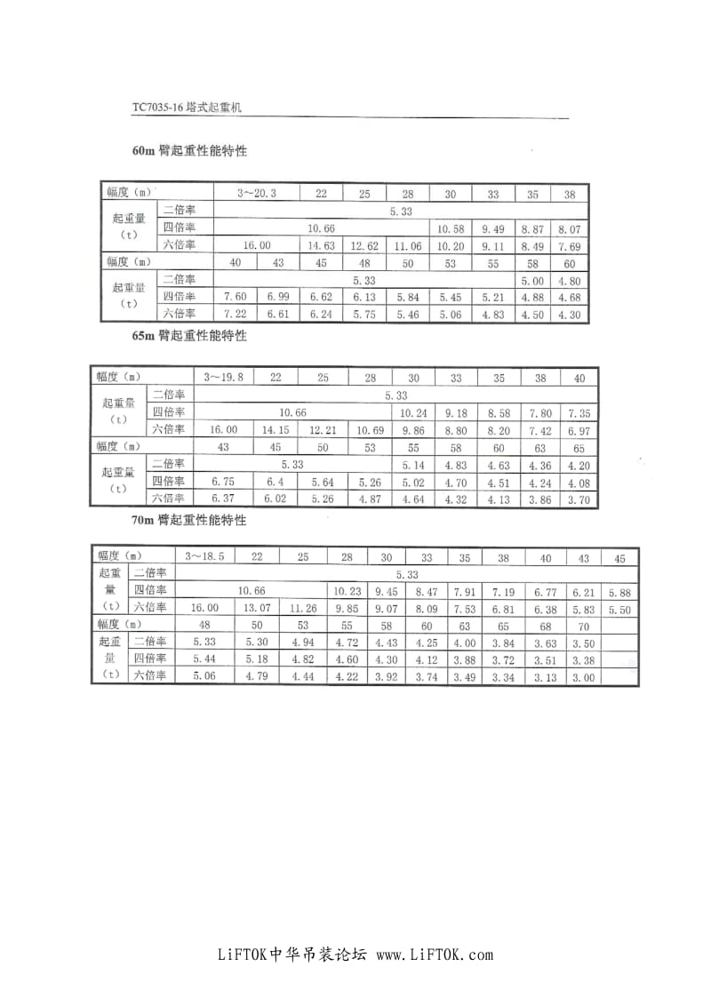 TC7035-16塔机性能表.pdf_第2页
