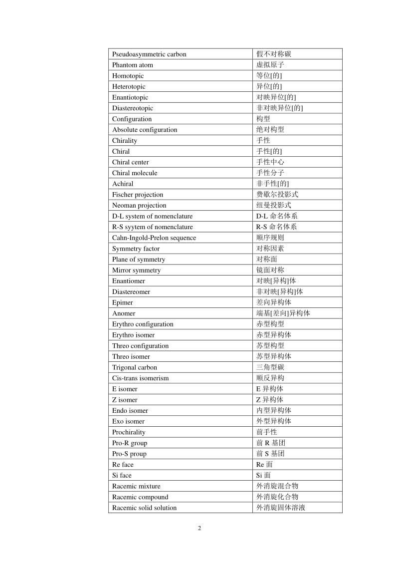 化学中英文对照表.pdf_第2页