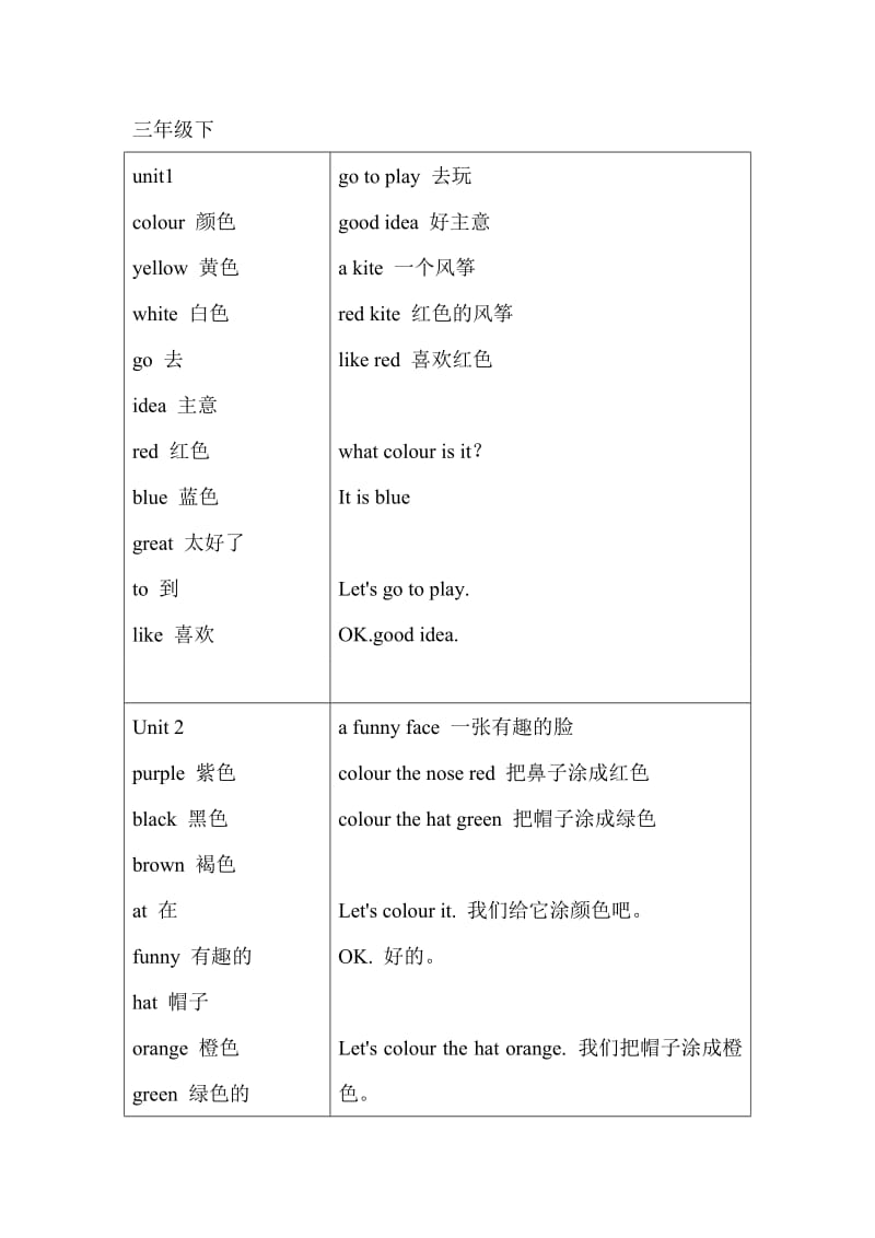 广州小学三年级英语下册重点单词句子.doc_第1页