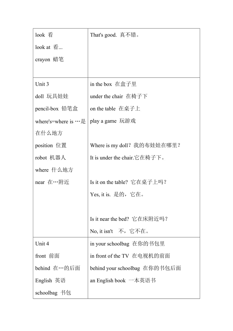 广州小学三年级英语下册重点单词句子.doc_第2页