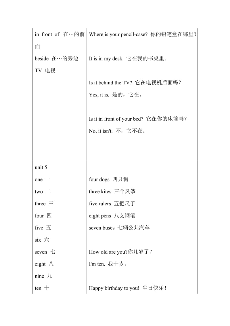 广州小学三年级英语下册重点单词句子.doc_第3页