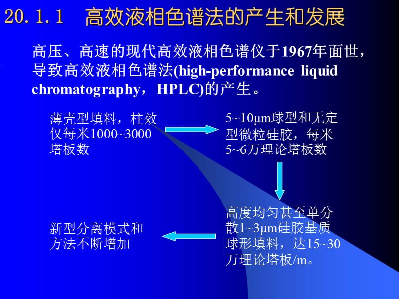 武汉大学分析化学课件_第20章_高效液相色谱法.ppt_第3页
