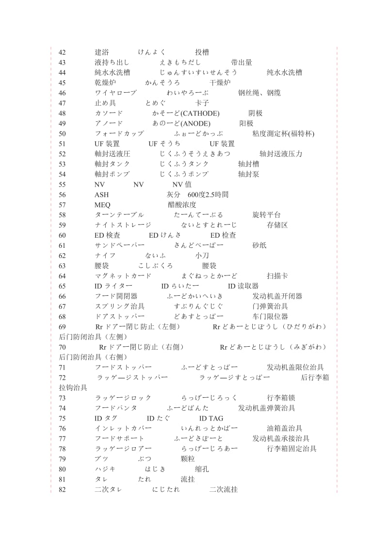 涂装相关日语词汇.doc_第2页