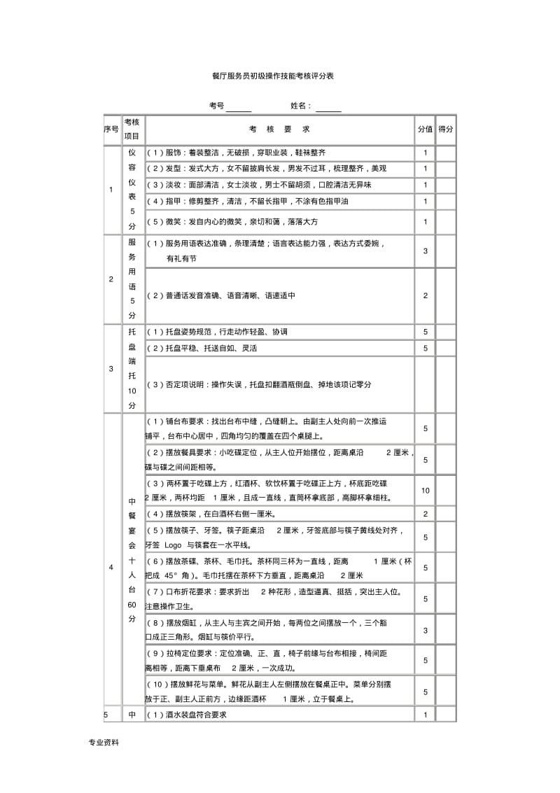 餐厅服务员等级评定考核方案.pdf_第3页