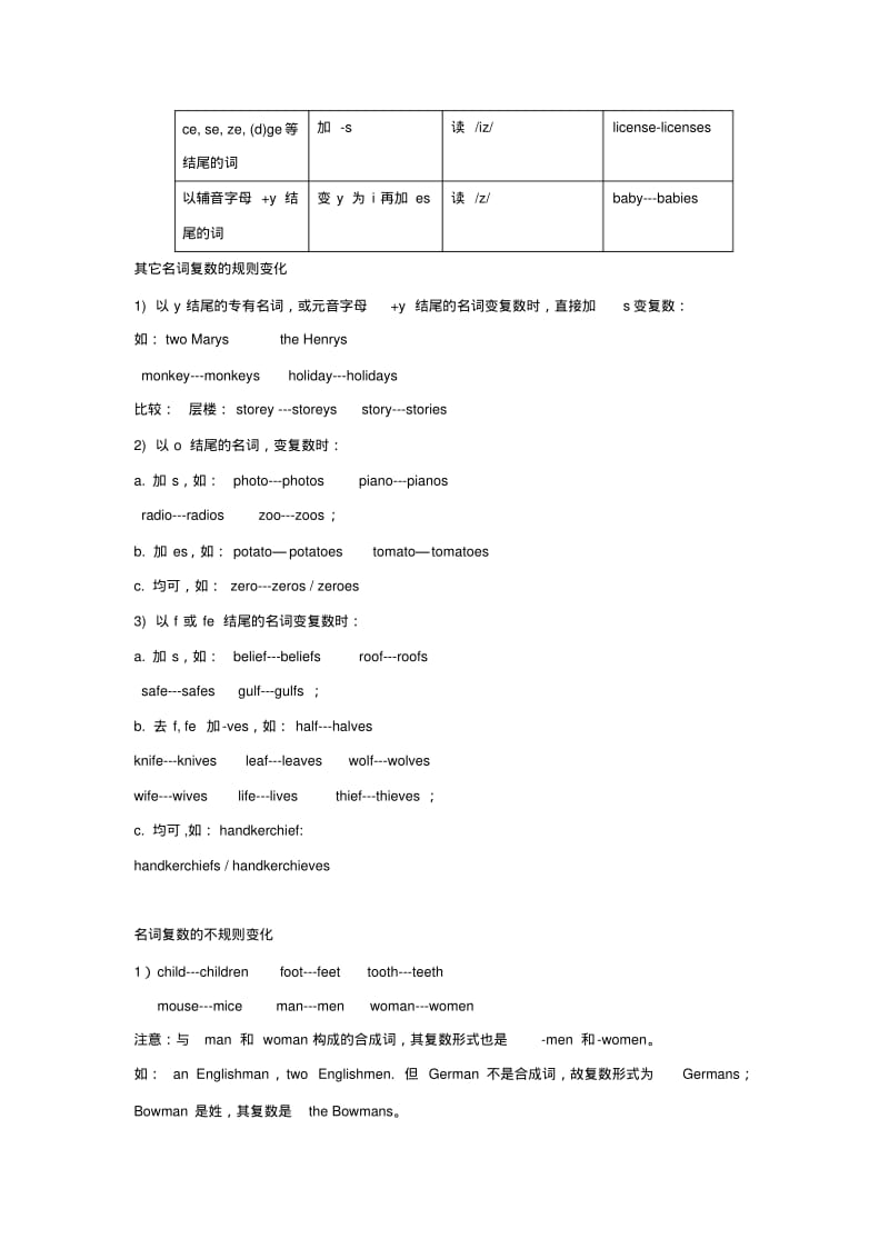 高中高考英语语法总结大全.pdf_第2页