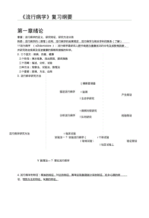 《流行病学》复习纲要.docx.pdf