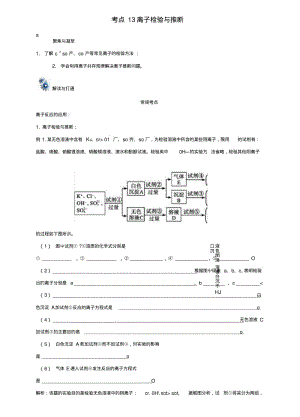 【优化设计】高考化学一轮复习(第一辑)考点13离子检验与推断(含解析).doc.pdf