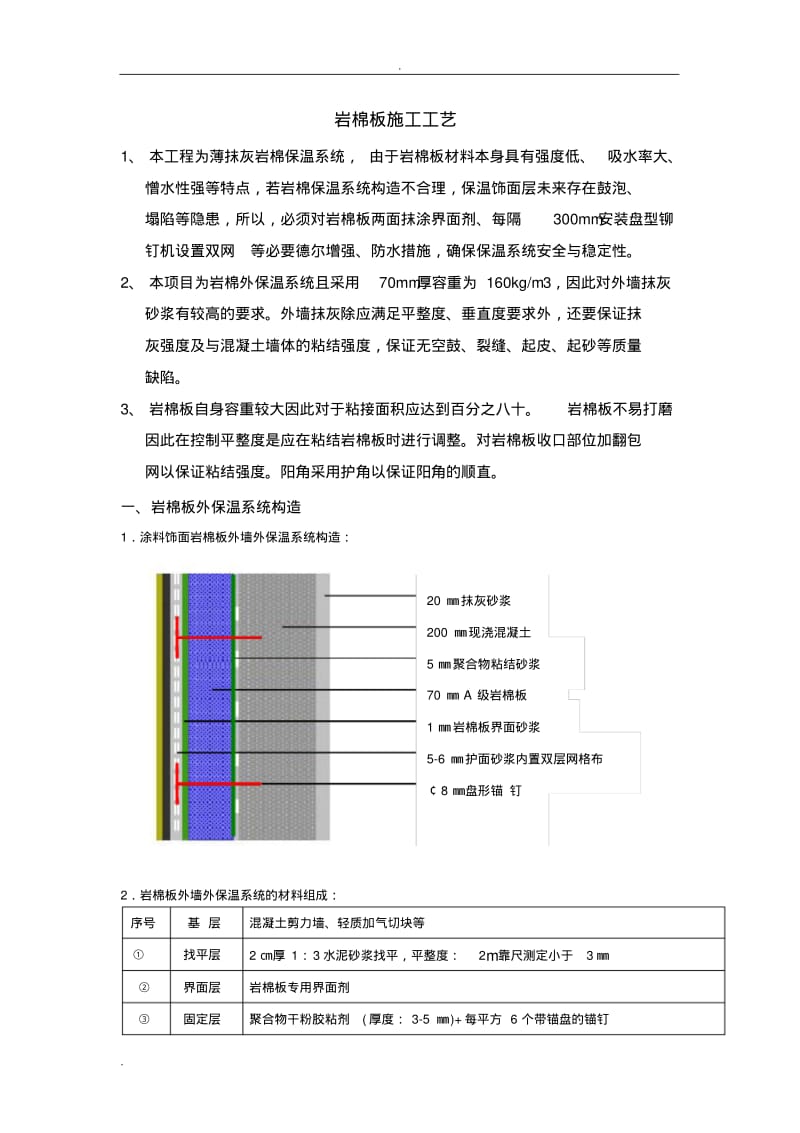 外墙岩棉板施工工艺方案.pdf_第1页