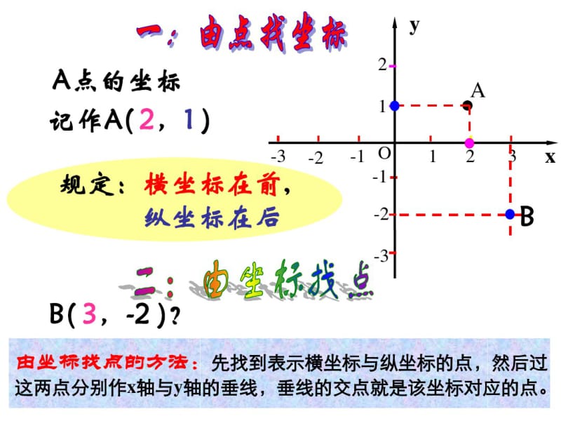 (北师大版八年级数学)第3章平面直角坐标系复习课件..pdf_第3页