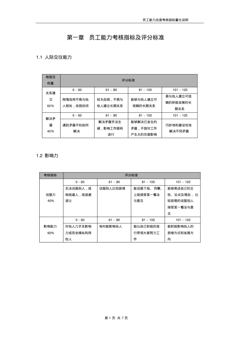 员工能力态度考核指标量化说明表.pdf_第3页