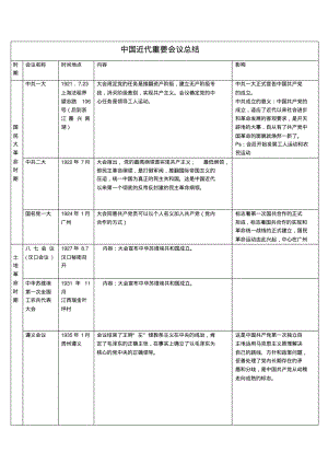 中国近代史重要会议总结归纳(整理后)(文档良心出品).pdf