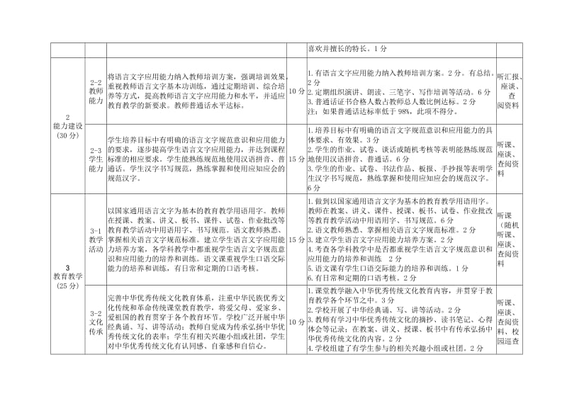 辽宁省学校语言文字工作考核标准.doc_第2页