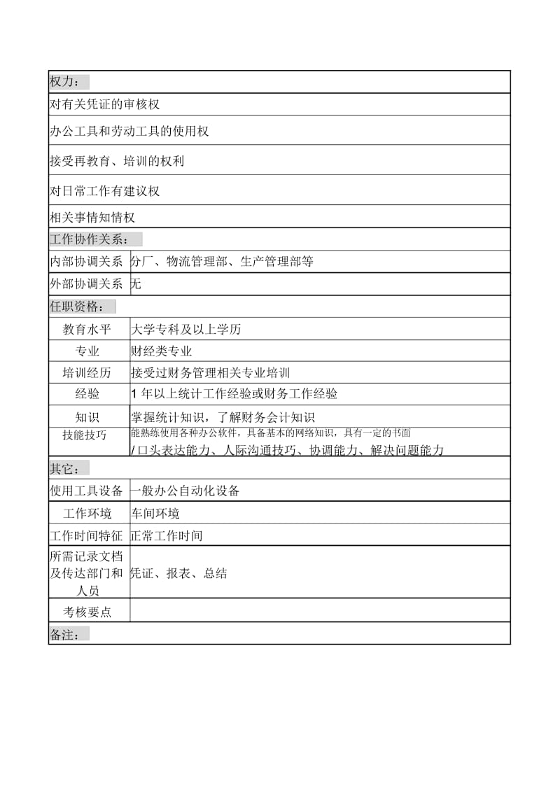 湖北新丰化纤公司财务审计部分厂成本统计职务说明书.docx_第3页