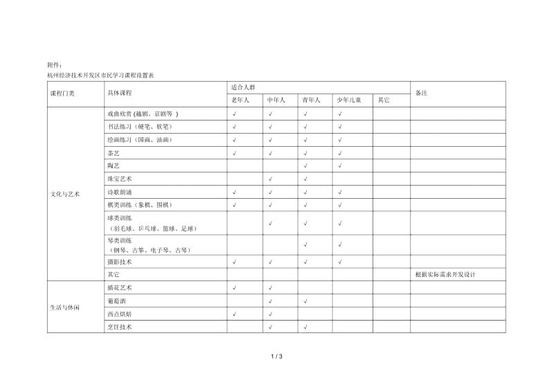 杭州经济技术开发区市民学习课程设置表.docx_第1页