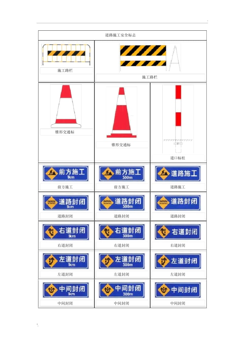 道路施工安全标志.docx_第1页