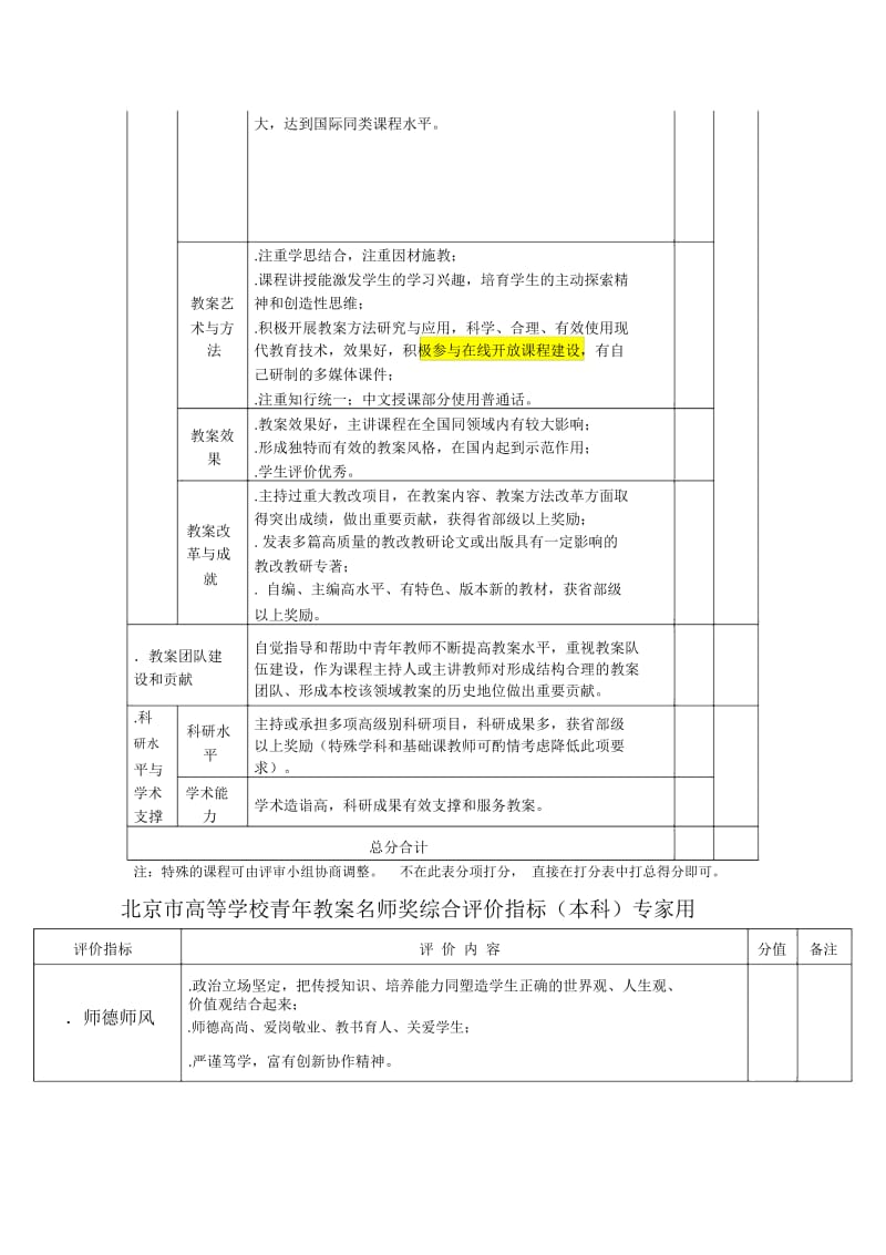 北京市高等学校教学名师奖评价指标.docx_第2页