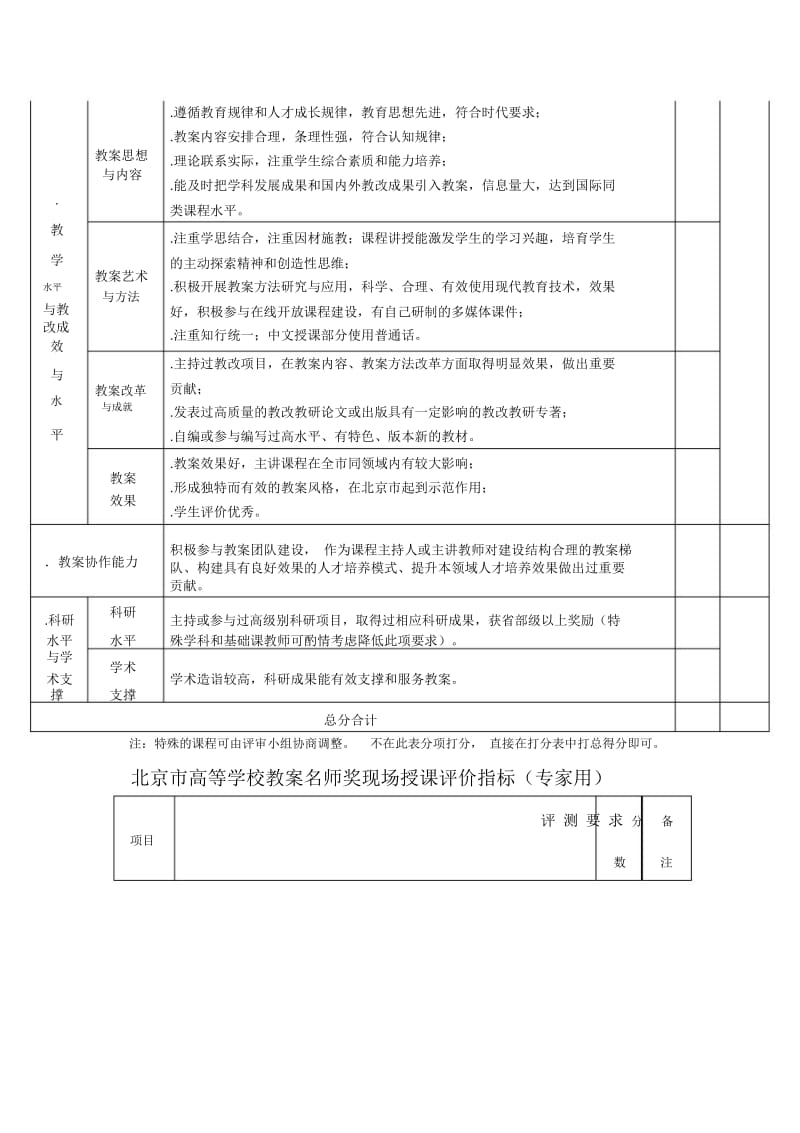 北京市高等学校教学名师奖评价指标.docx_第3页