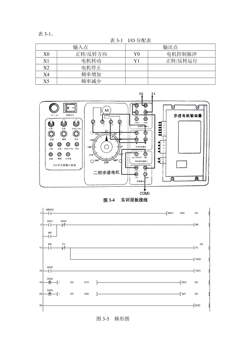 PLC实现步进电机的正反转和调整控制.doc_第3页