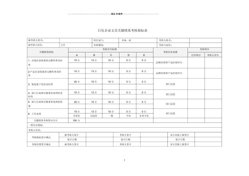 日化企业文员关键绩效考核指标表.docx_第1页