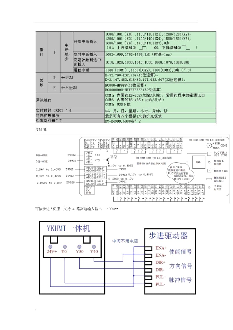 中达优控7寸PLC一体机700ES-D使用说明书.docx_第3页