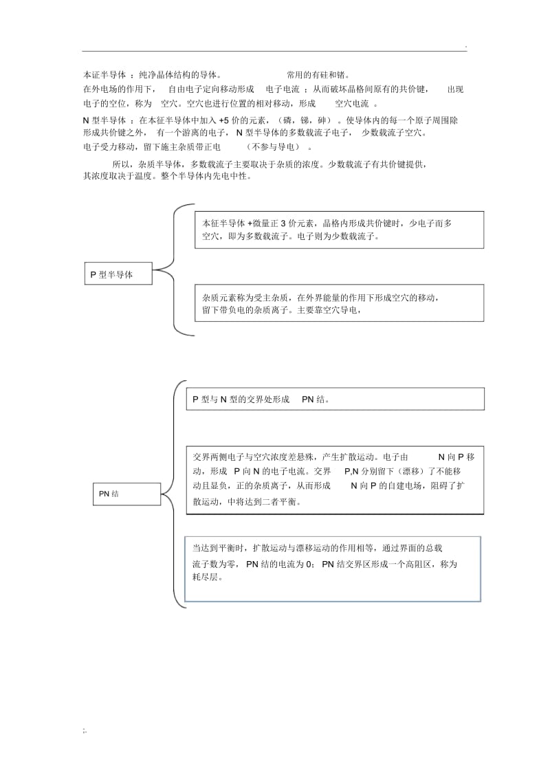 模拟电子技术学习笔记.docx_第1页