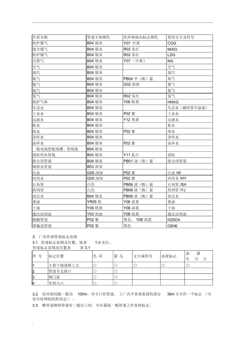 管道颜色及色环标识.docx_第2页