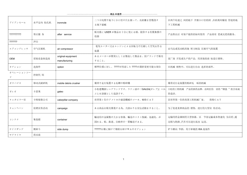 日中英机械日语(含词义解释).docx_第1页