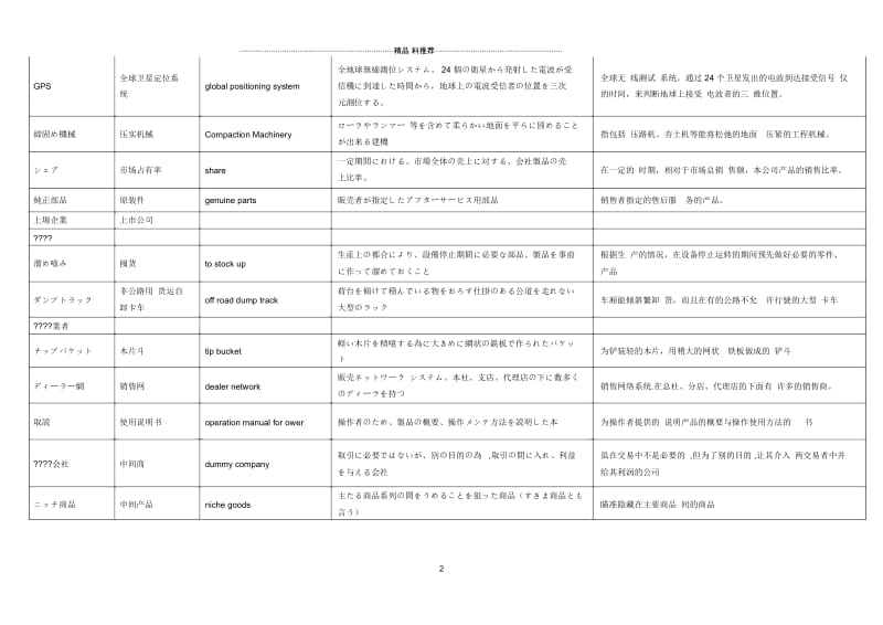 日中英机械日语(含词义解释).docx_第2页