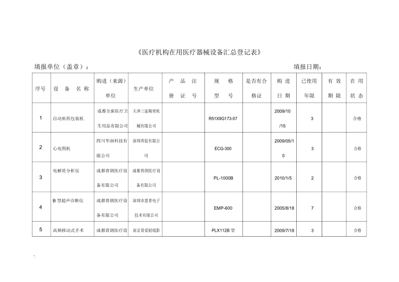 医疗器械登记表.docx_第1页