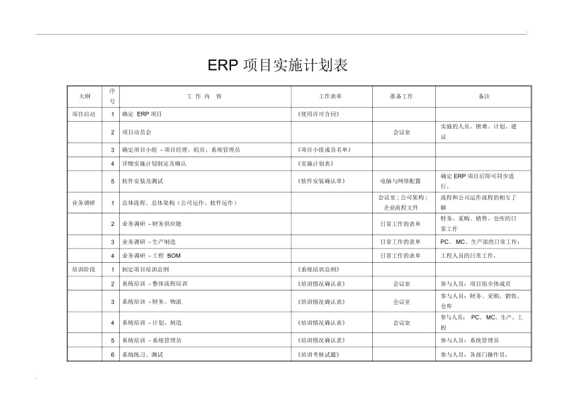 金蝶ERP项目实施计划表总.docx_第1页