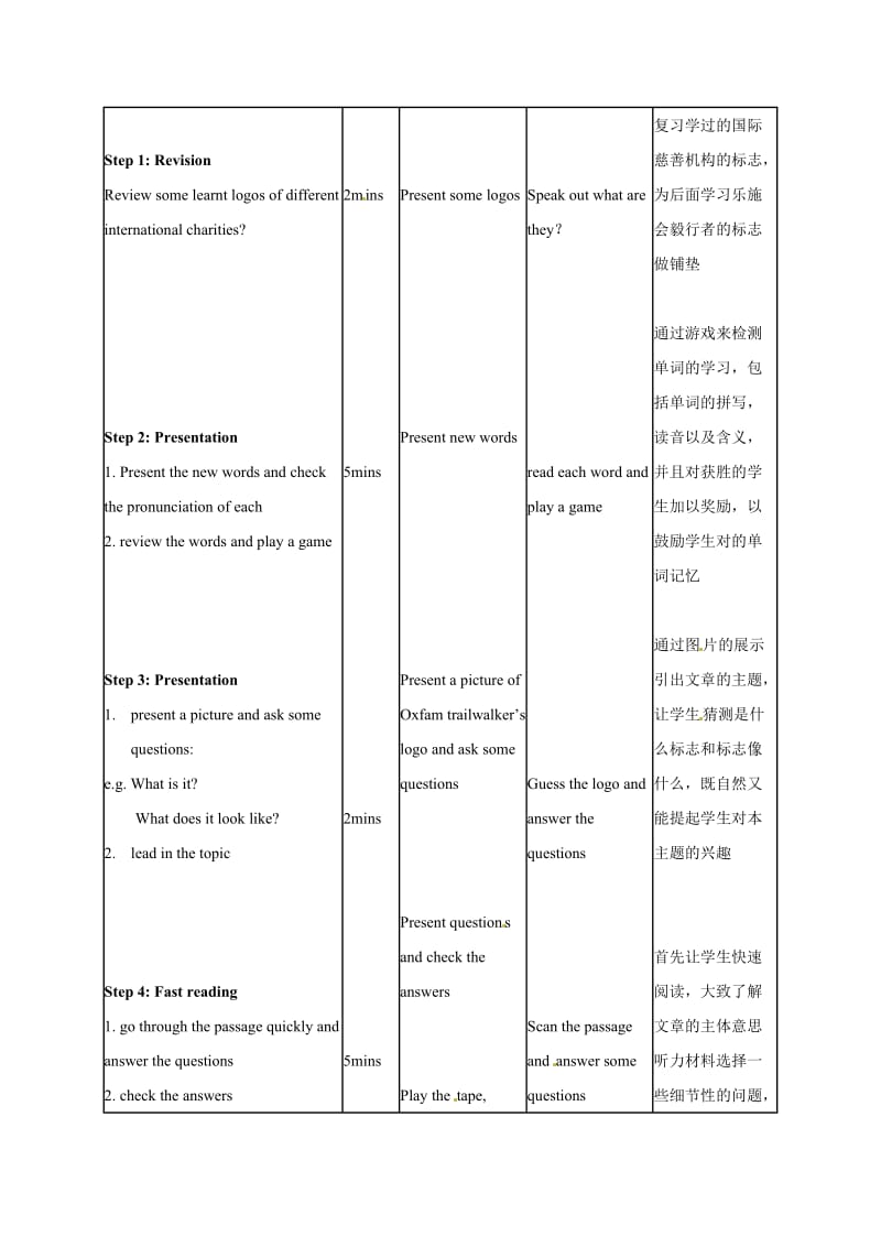 牛津译林版英语八下Unit6ACharityWalkReading.doc_第2页