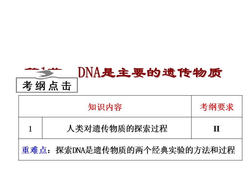 3.1DNA是主要的遗传物质(一轮复习).ppt_第3页