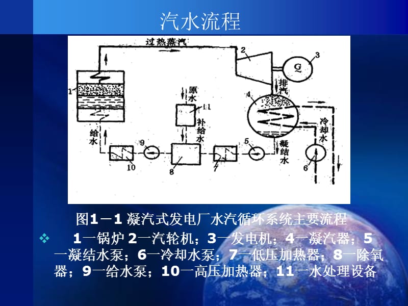 岱海电厂化学水处理系统工艺流程.ppt_第3页