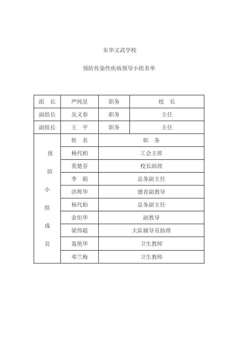 东华文武学校传染病组织机构 (2).doc_第2页