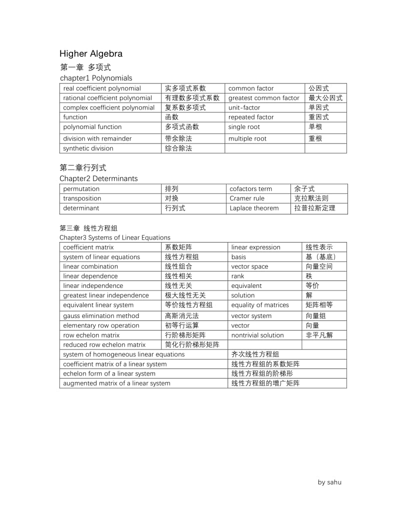 高等代数英语词汇.pdf_第1页