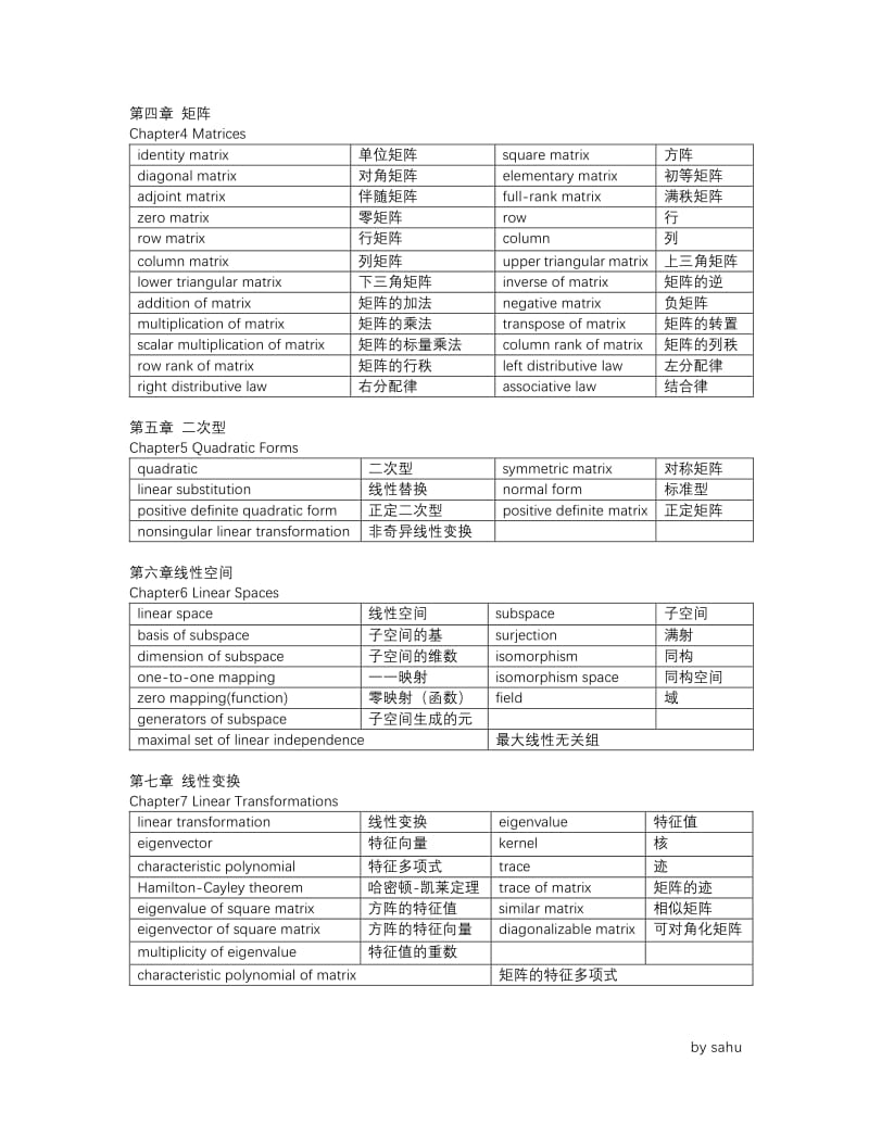 高等代数英语词汇.pdf_第2页