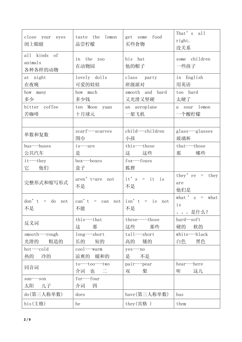 牛津上海版三年级下册单词句子汇总.pdf_第2页