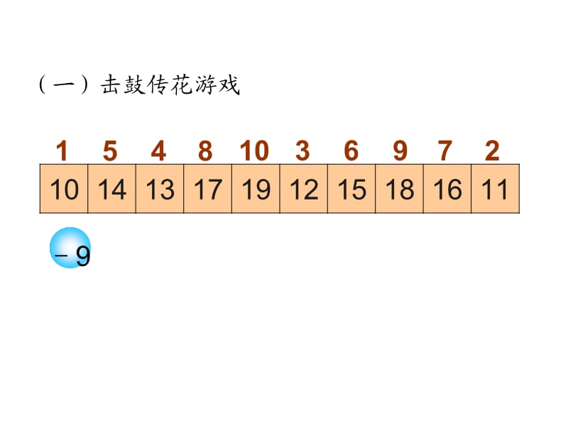 《十几减8》教学课件.ppt_第2页