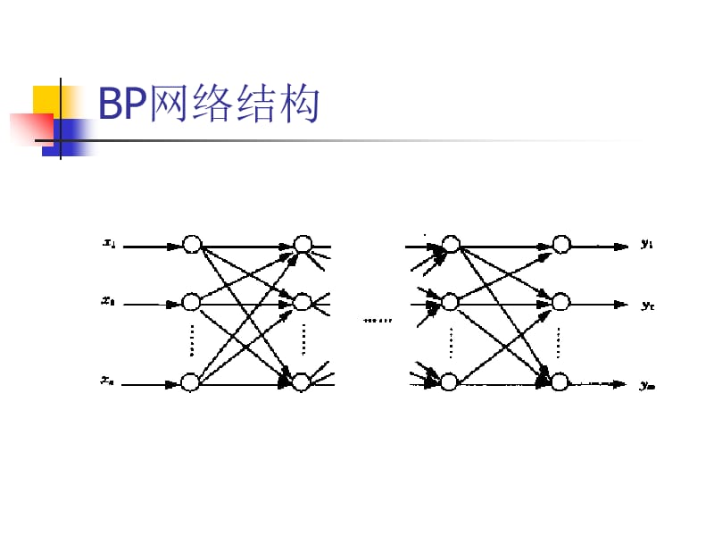 人工智能BP网络PPT演示文稿.ppt_第2页
