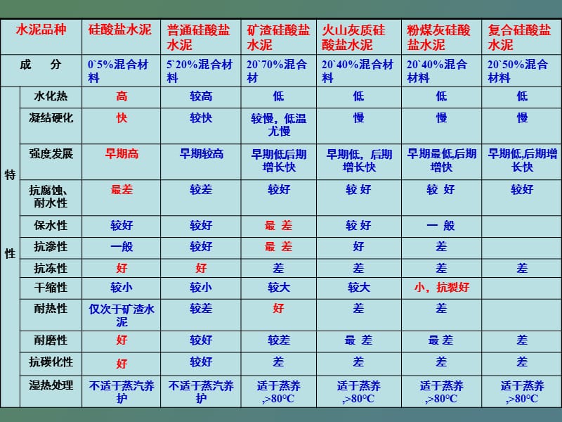 胶凝材料学水泥.ppt_第3页