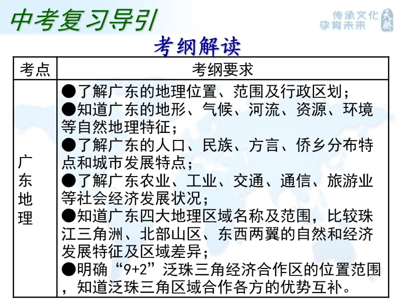 广东地理PPT演示文稿.ppt_第3页