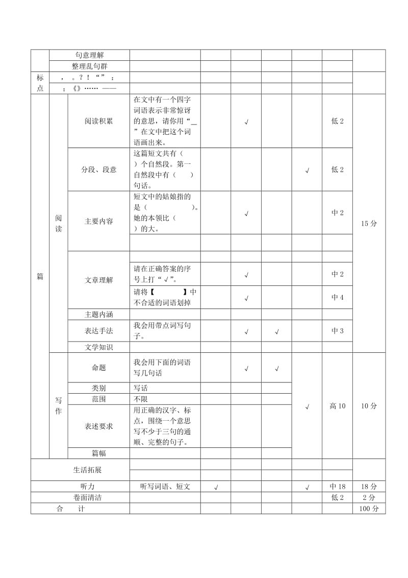 小学语文期末考试命题双向细目表(纪春丽）.doc_第2页